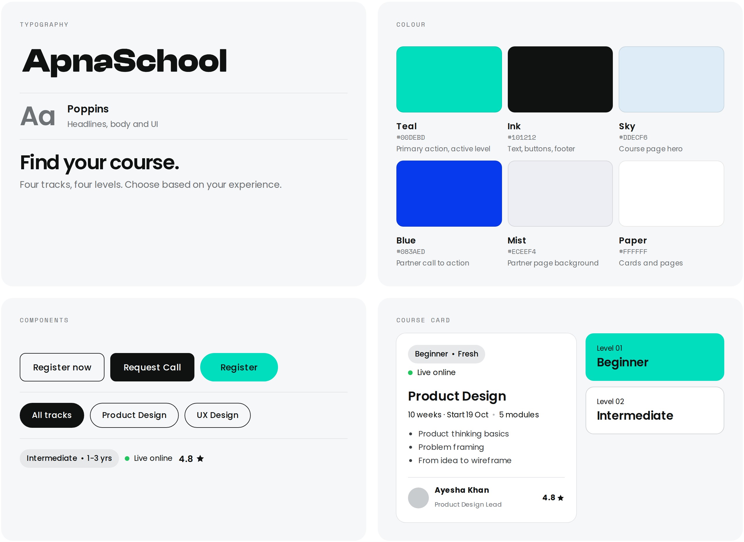Design system: Poppins typography, six colours (Teal #00DEBD, Ink #101212, Sky #DDECF6, Blue #083AED, Mist #ECEEF4, Paper #FFFFFF), buttons, filter pills, chips and the course card